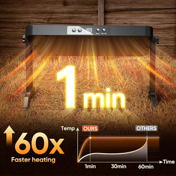 Heating element with digital display and text indicating 1 minute heating time, set on hay.